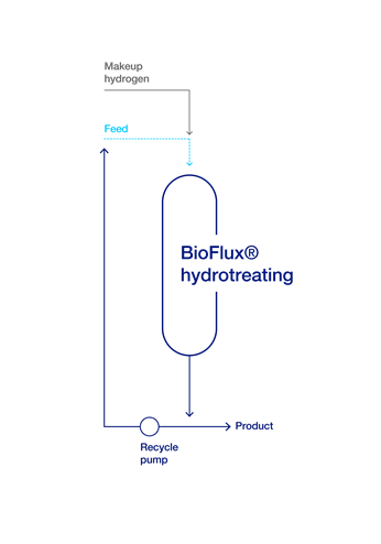 BioFlux