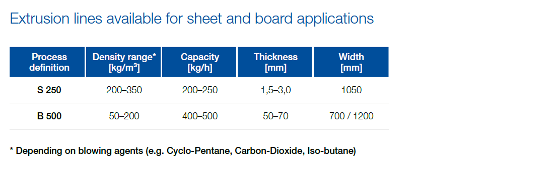 XPET Foam extrusion technology | Sulzer