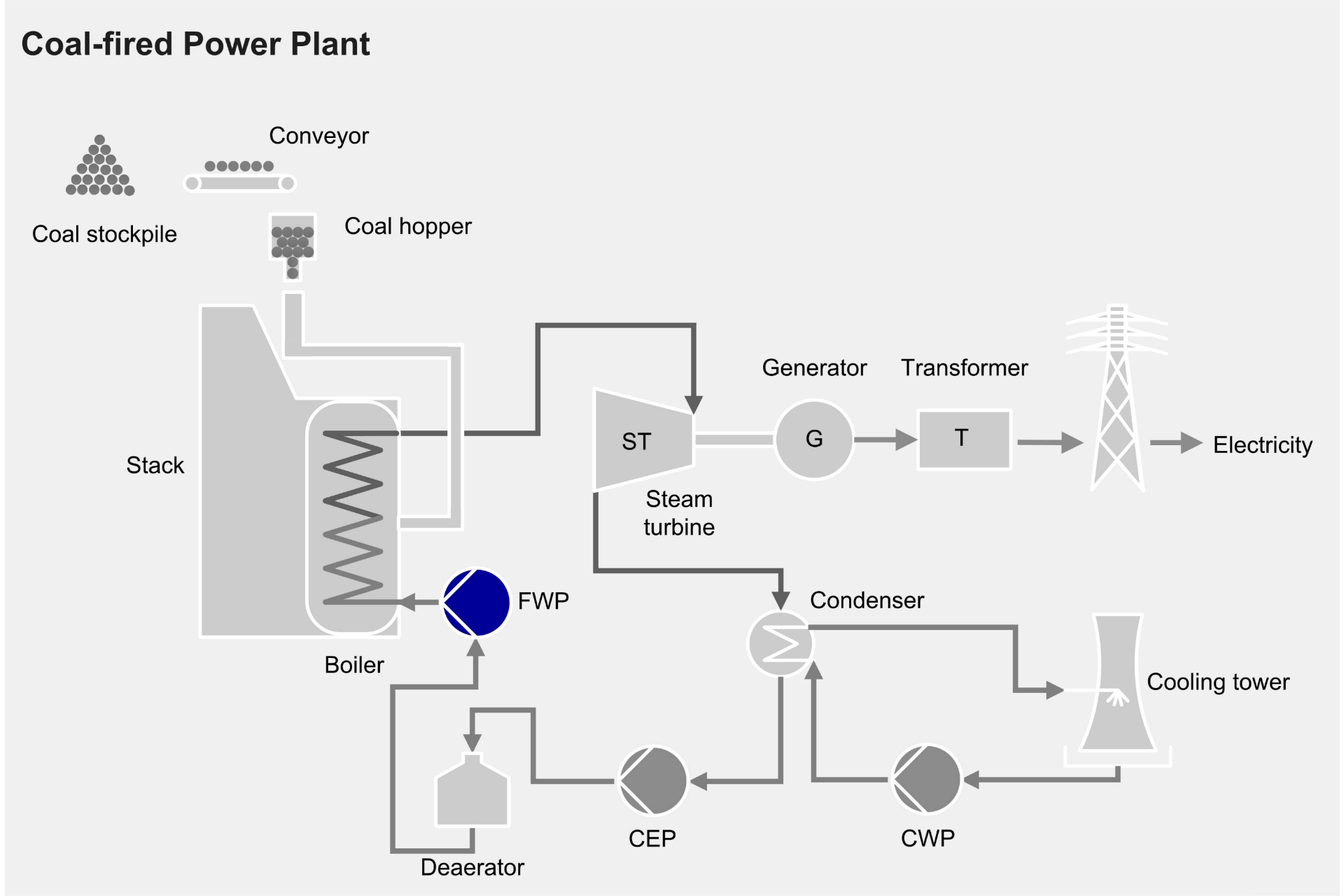 boiler-feed-water-and-booster-pumps-sulzer