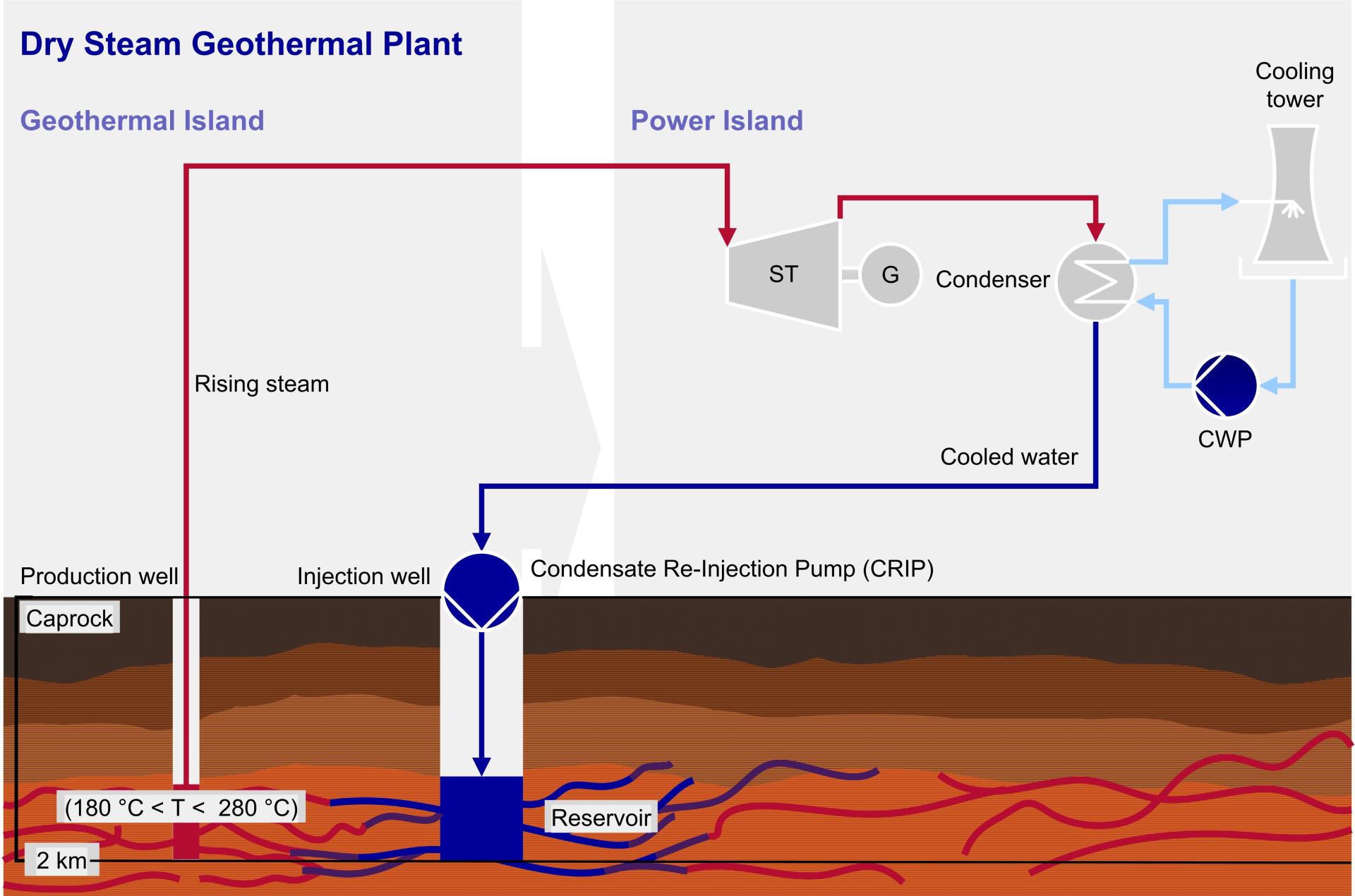 Condensate Re Injection Pump For Geothermal Plants Sulzer