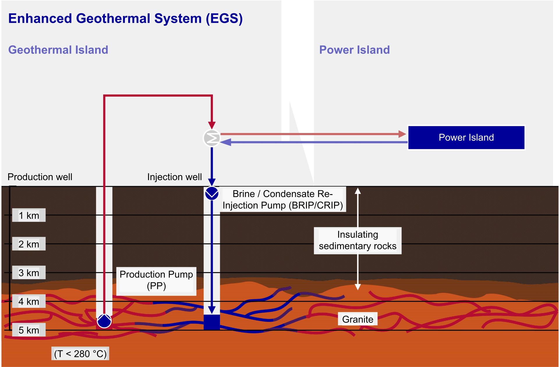 Production Pump For Geothermal Plants | Sulzer