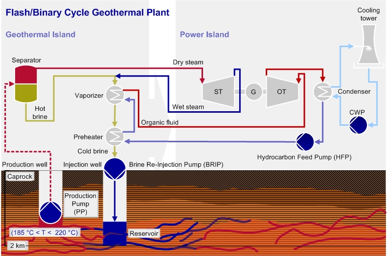 Condensate Re Injection Pump For Geothermal Plants Sulzer