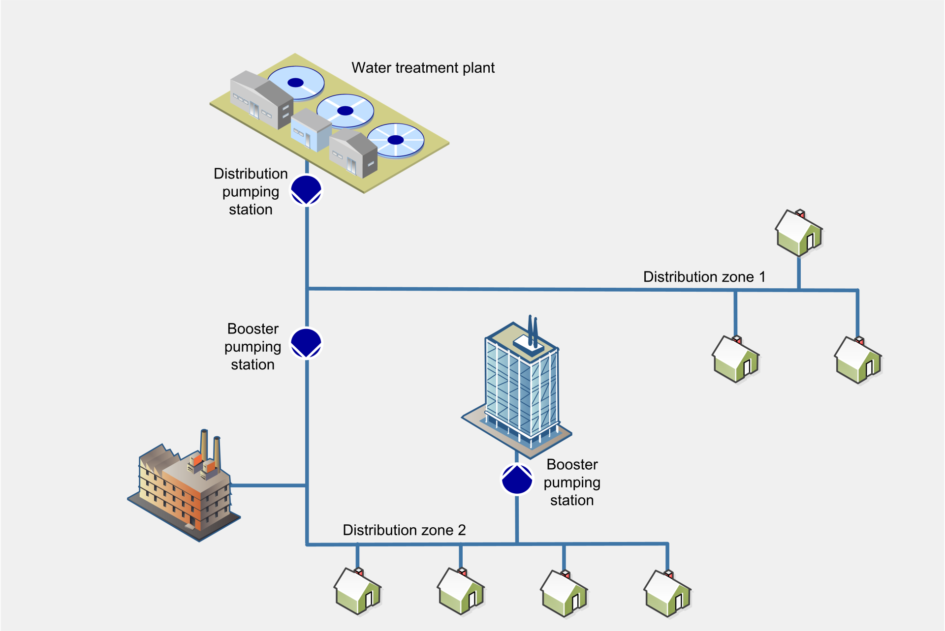 municipal drinking water