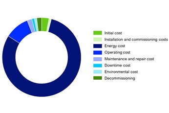 Total cost of ownership