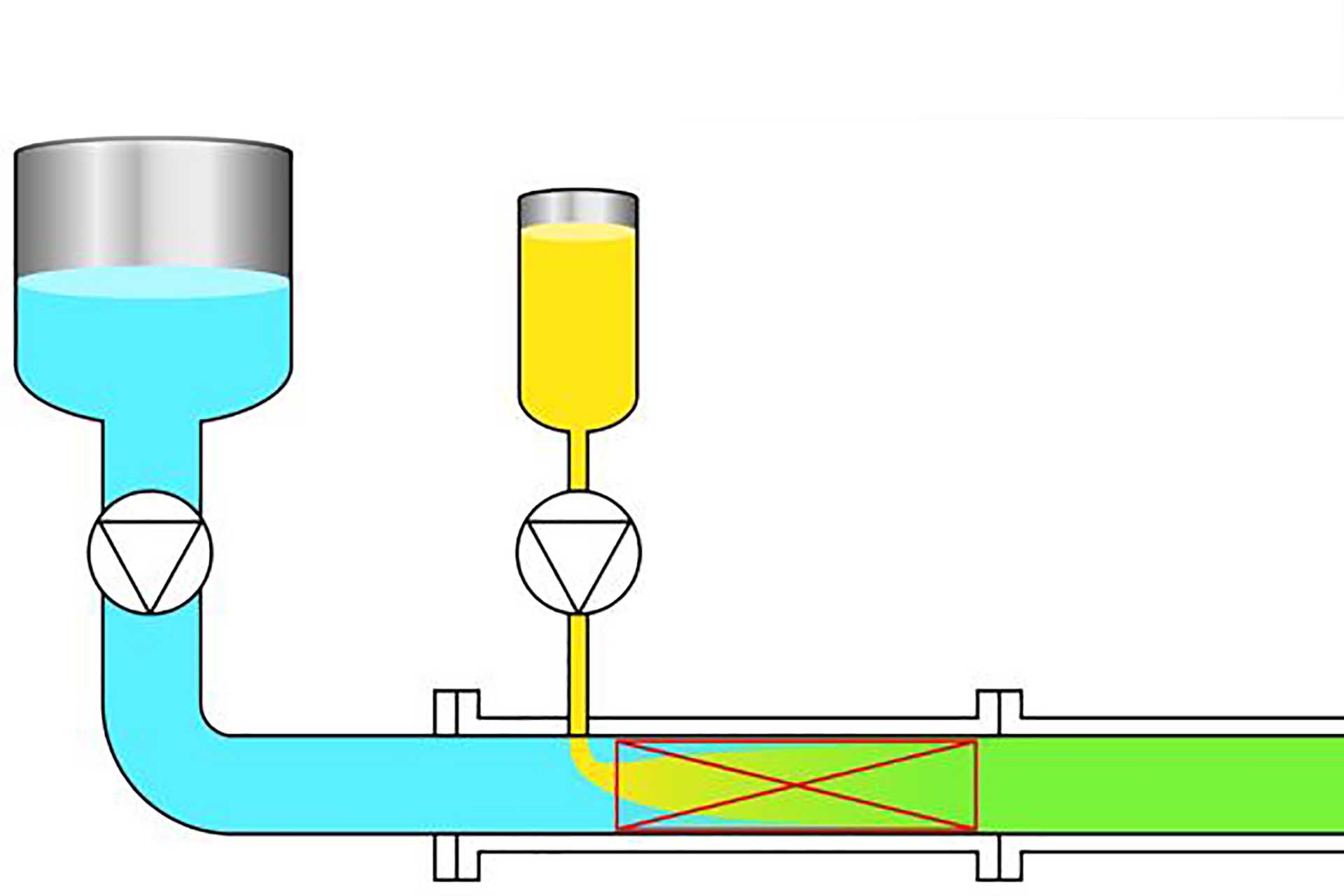 Static Mixers | Sulzer