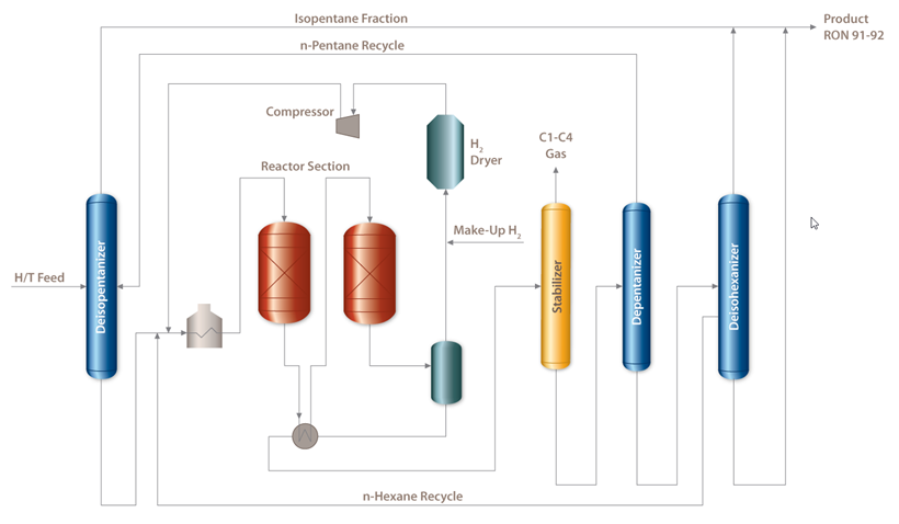 Licensing | Sulzer