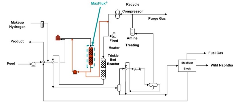 Licensing | Sulzer