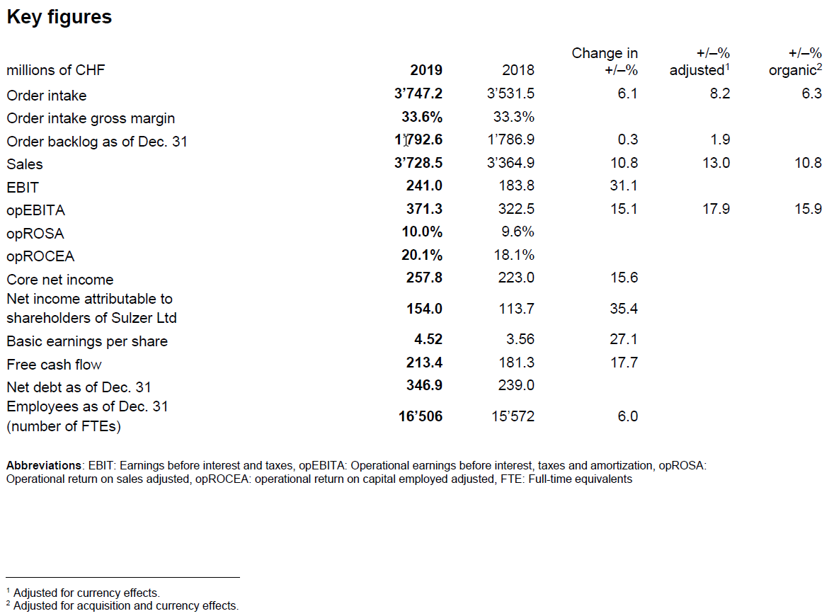 Key figures annual report 2019 (EN)