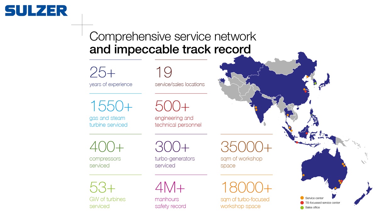 Sulzer APAC TS Track record