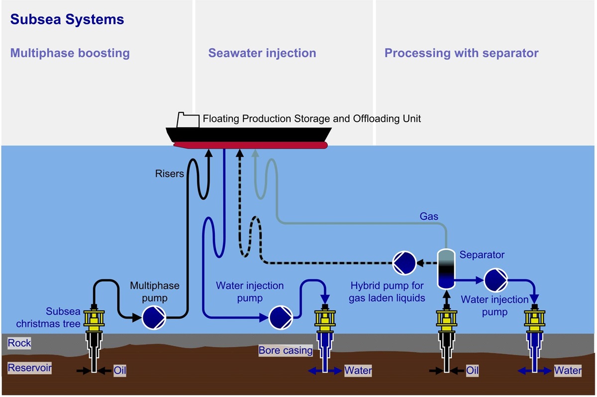 Subsea Systems