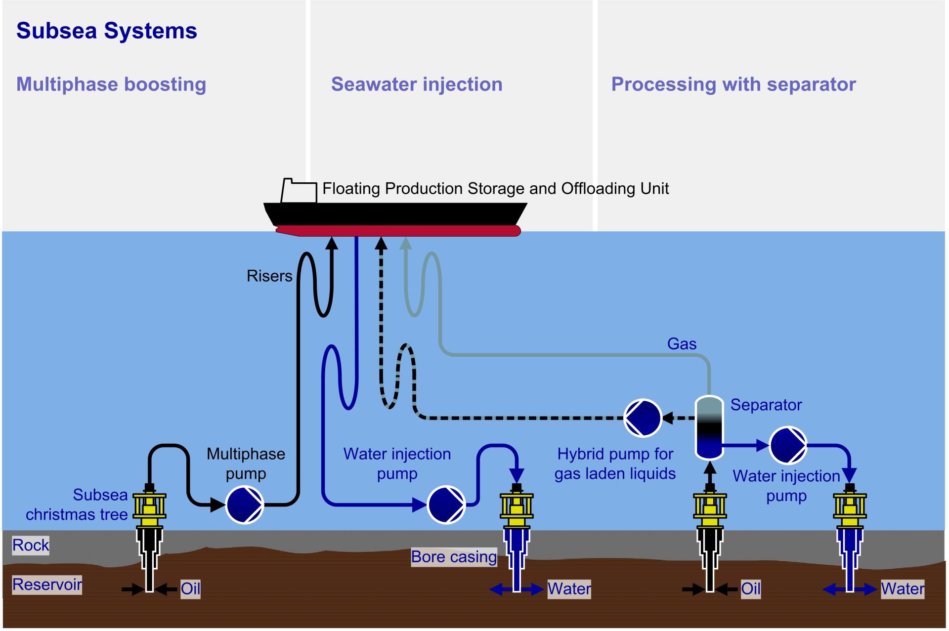 Subsea | Sulzer