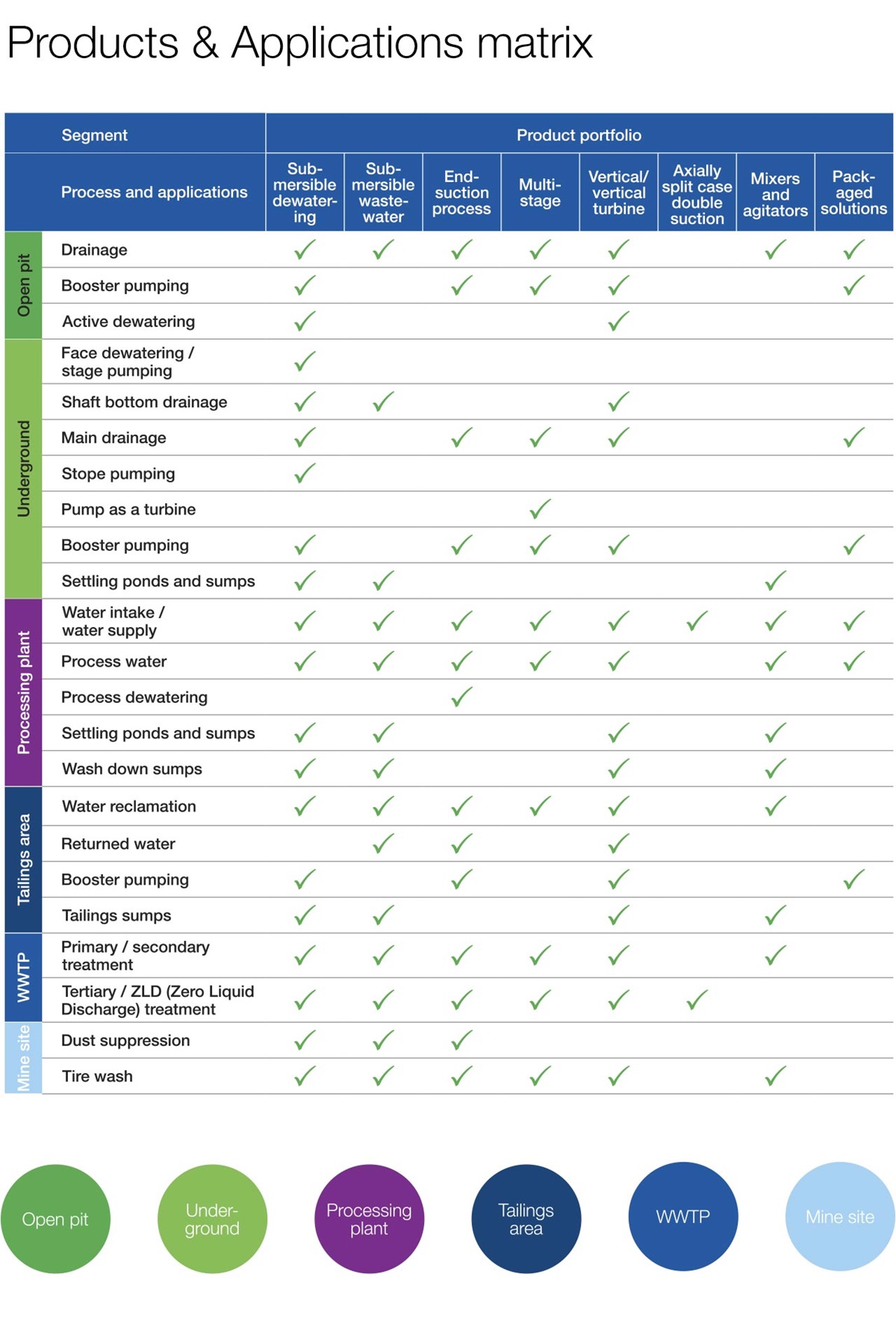 Summary of Mine dewatering applications