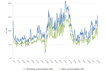 Data collection can accurately predict potential savings and payback periods