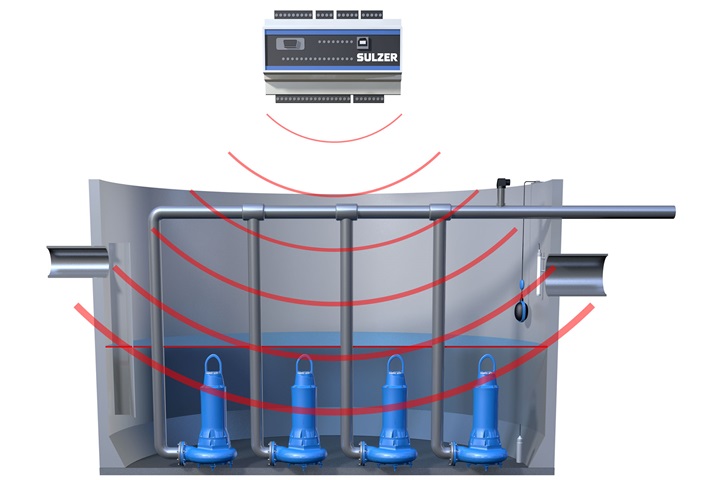 Monitoring pressure