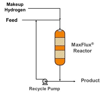 maxflux