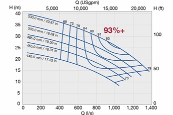 Pump Curve